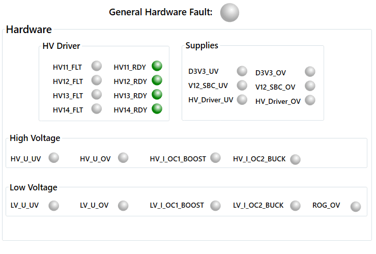 CAN tool — a custom hardware-fault status panel with live HV/LV driver and supply indicators