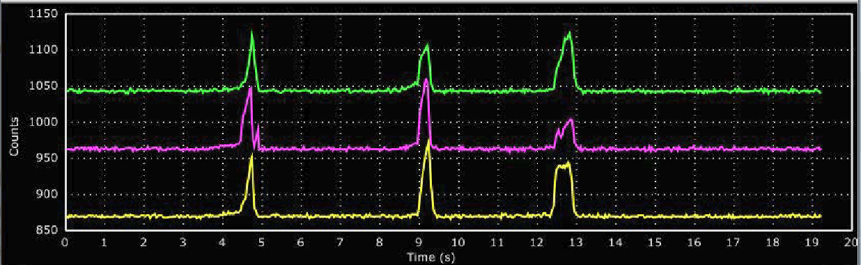 Optical gesture sensor — raw multi-channel signal capture over time